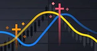 Simak Yuk! Penjelasan tentang Golden Cross vs. Death Cross